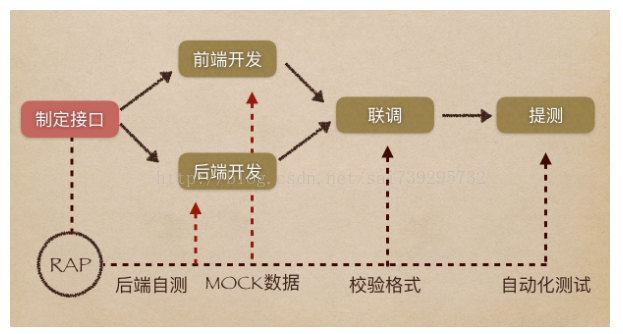 EasyMock 新版本用法和实战经验总结和mock.js 使用的用法