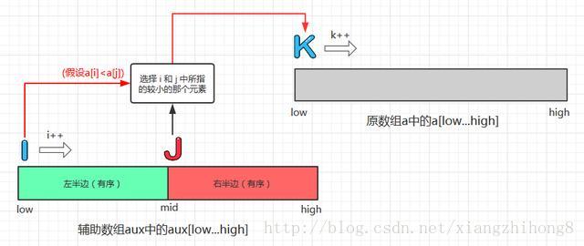 这里写图片描述