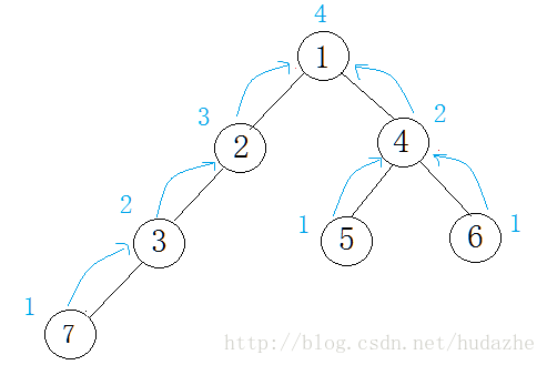 这里写图片描述