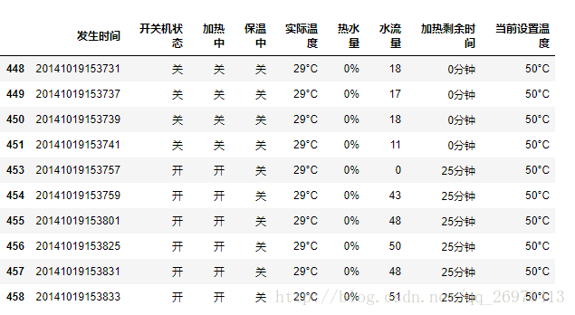 第10章家用电器用户行为分析与事件识别 望月怀古 Csdn博客