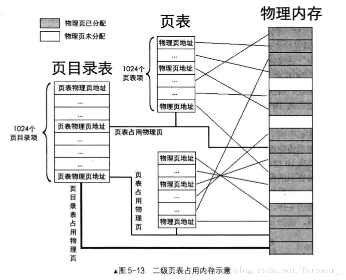 這裡寫圖片描述