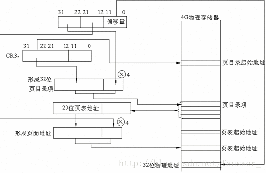 這裡寫圖片描述