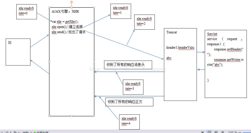 Ajax学习总结+案例