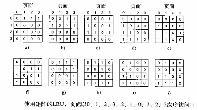 LRU算法