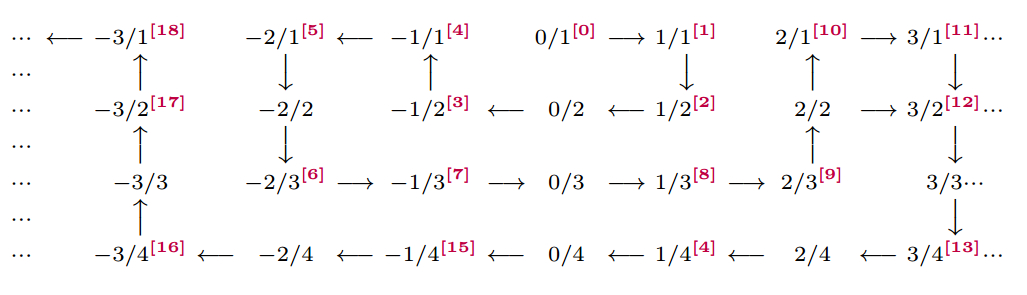 [Discrete Mathematics] 1.5 Countable Sets and Uncountable Sets ...