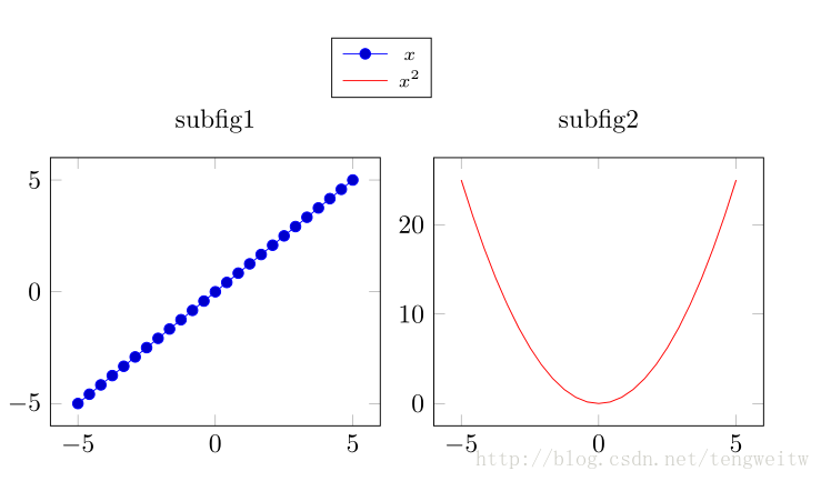 【漫漫科研路\pgfplots】多个子图共用一个图例