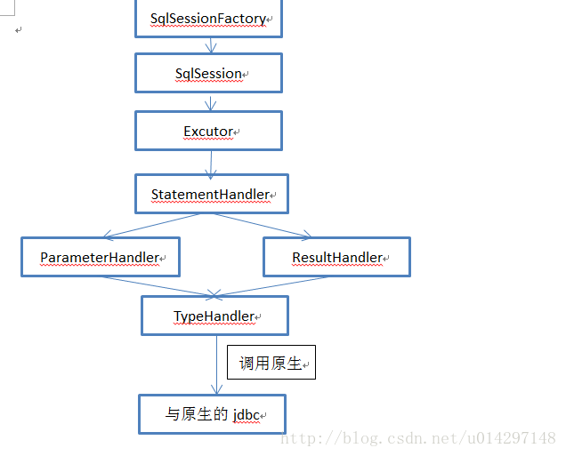 這裡寫圖片描述