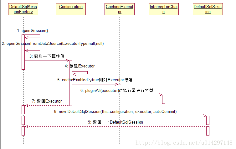 這裡寫圖片描述