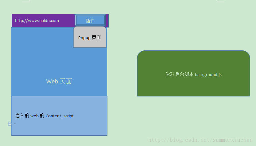 这里写图片描述