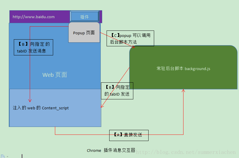 这里写图片描述