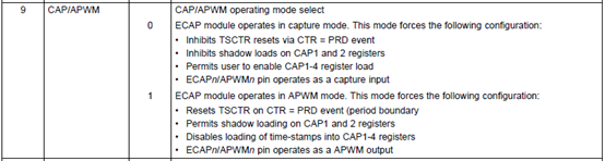 TMS320C6748_PWM_ECAP