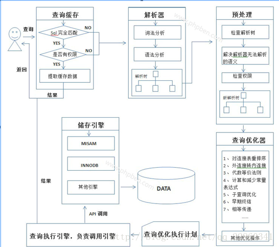 由浅入深探究mysql索引结构原理、性能分析与优化