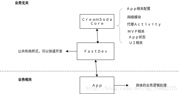 架構