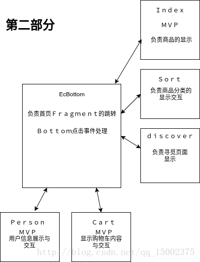 第二部分