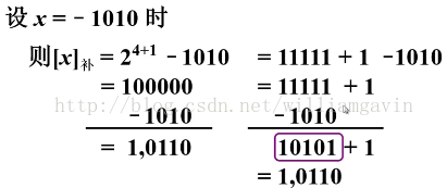 无符号数和有符号数（一） -- 原码表示法和补码表示法