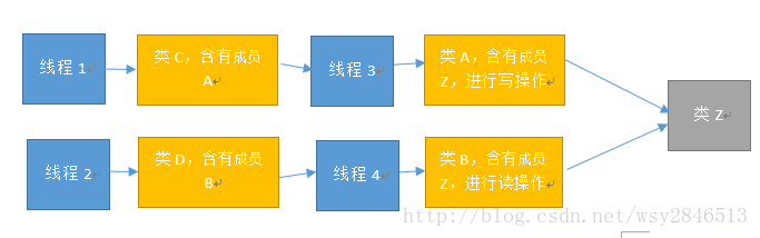 这里写图片描述