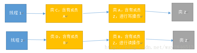 这里写图片描述