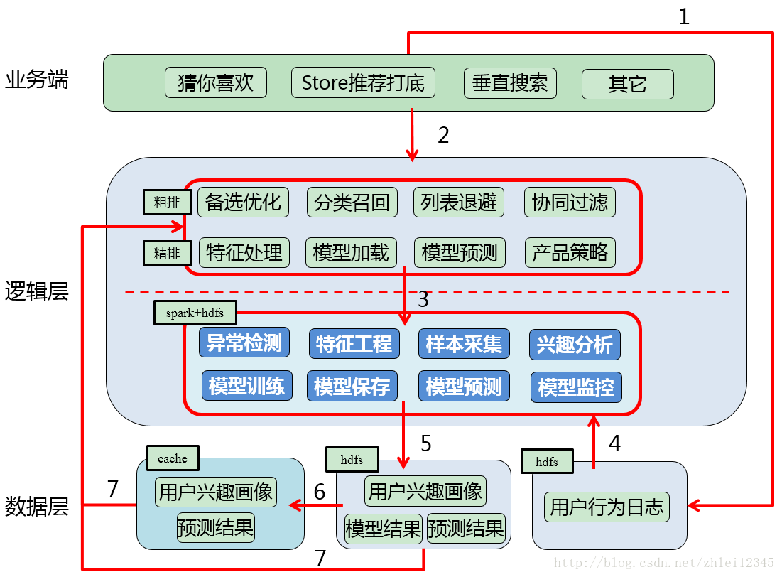 这里写图片描述