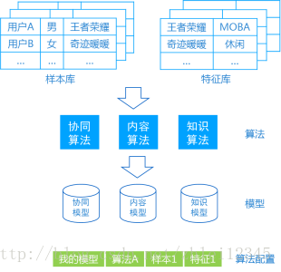 这里写图片描述