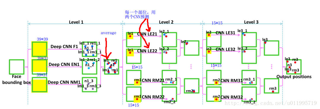 这里写图片描述