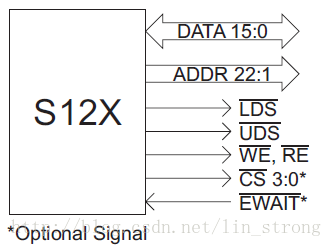 S12X信号引脚框图
