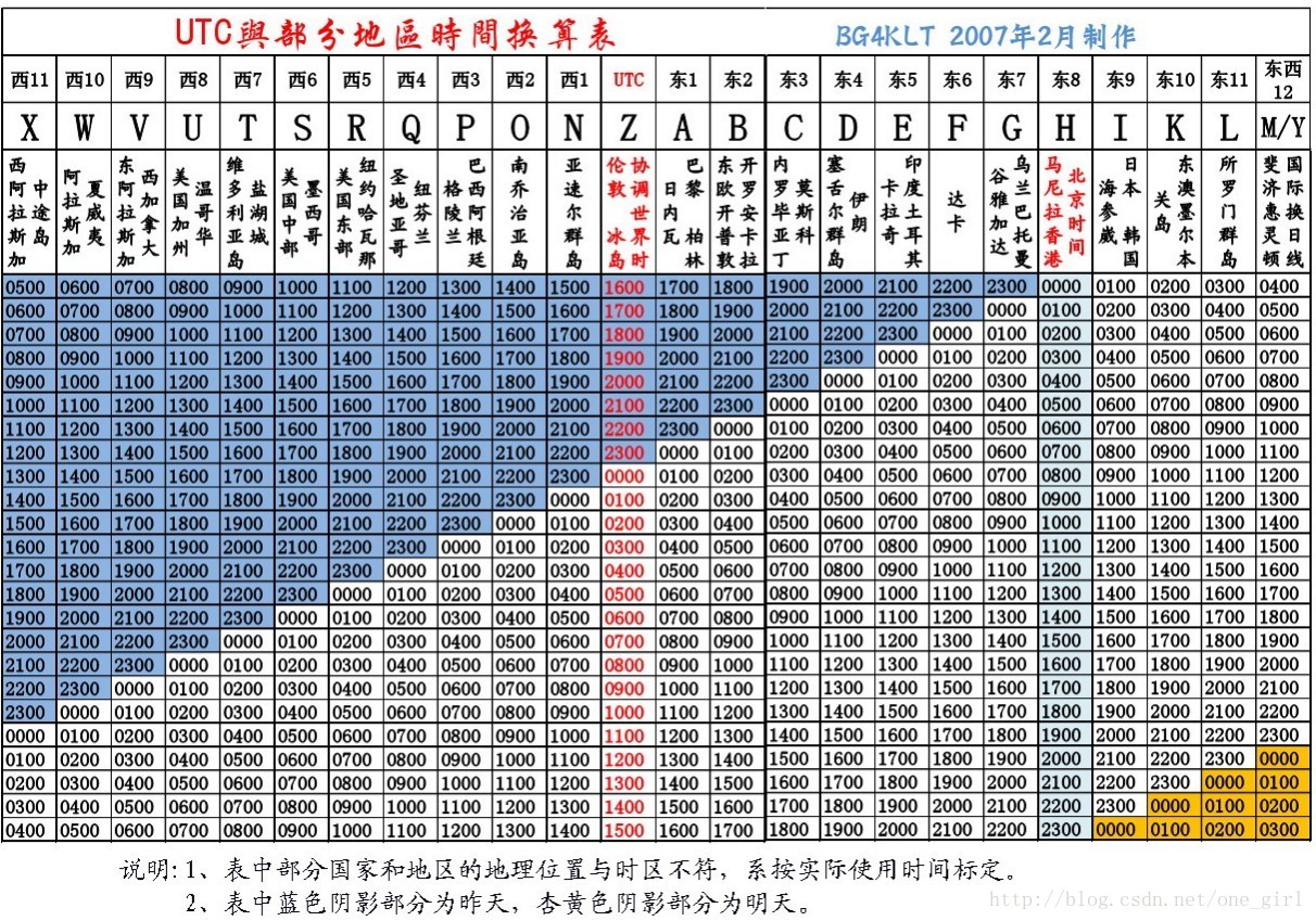 世界时区图