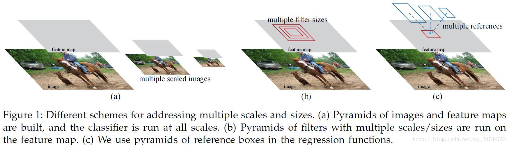 Figure1