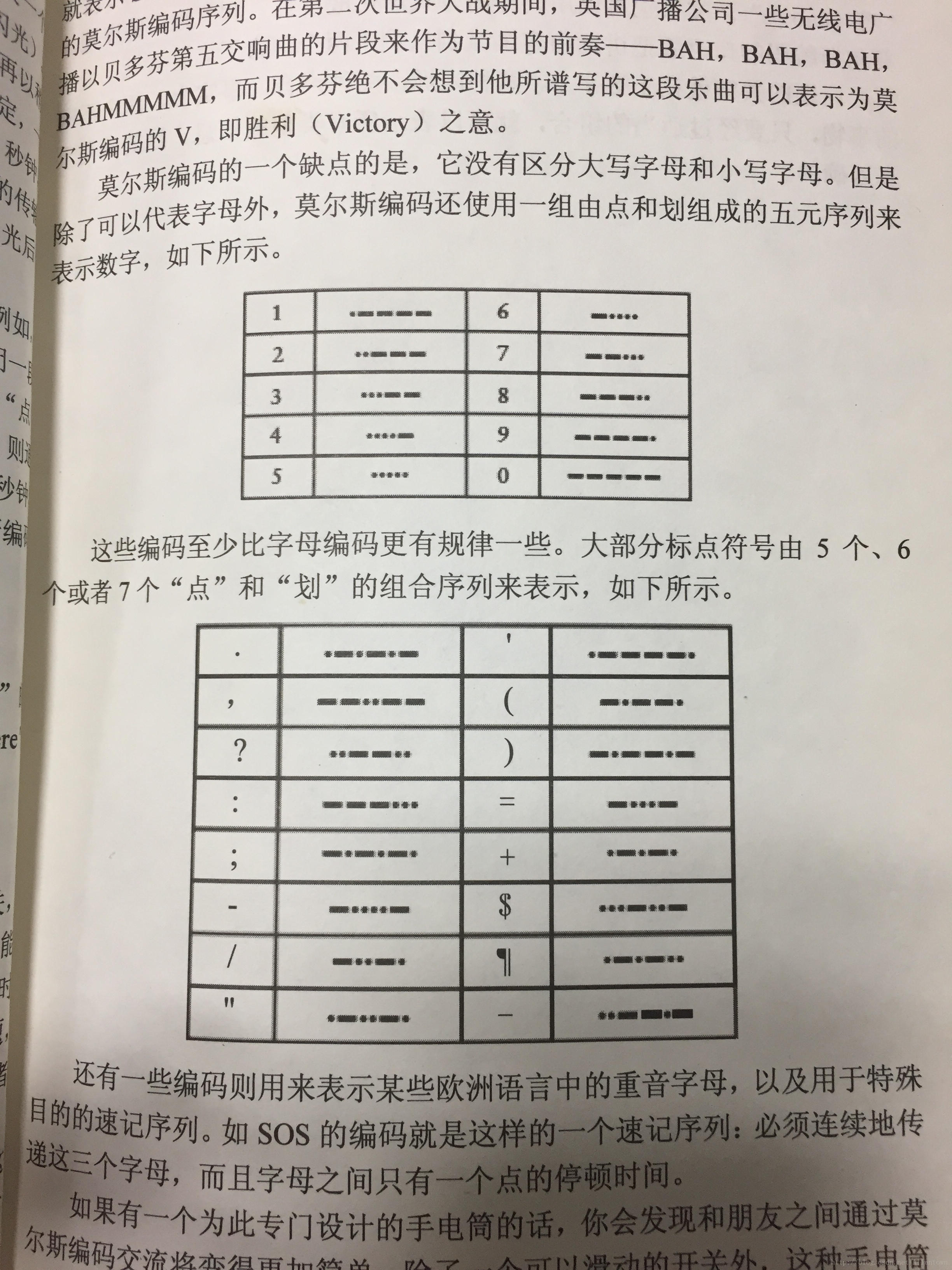 莫尔斯数字符号表