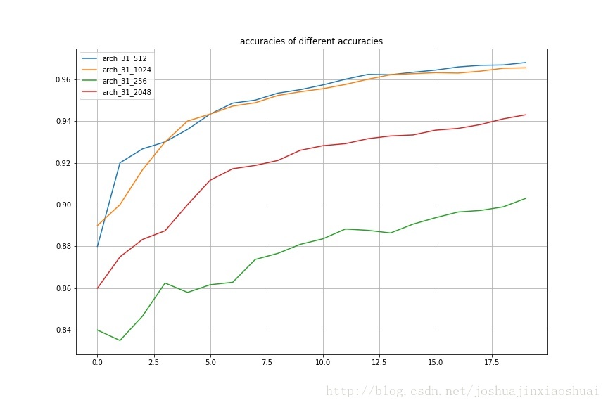 change full connection channel