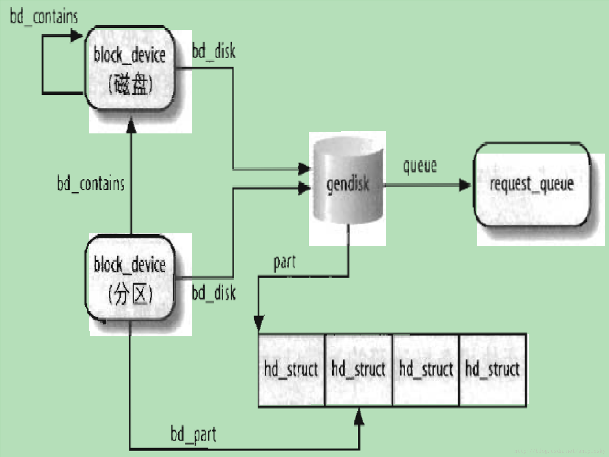 这里写图片描述