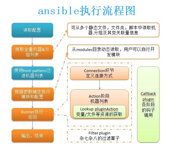 Ansible的介绍、安装、配置及常用模块介绍_ansible_03