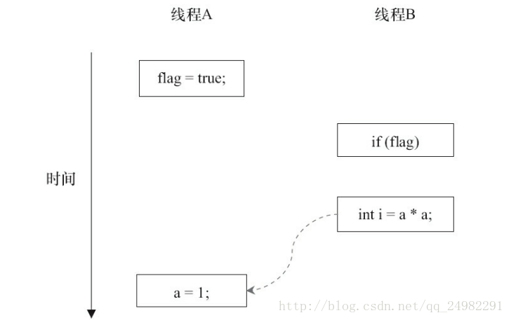 这里写图片描述