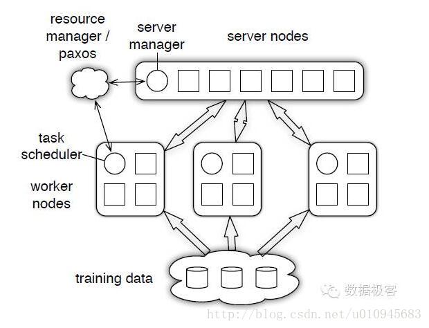 这里写图片描述