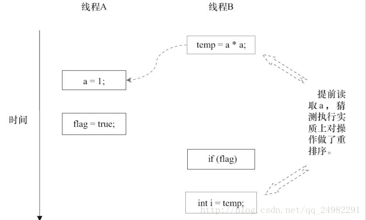 这里写图片描述