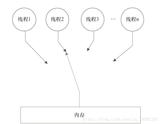 这里写图片描述