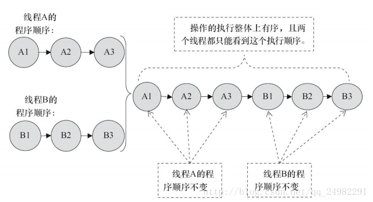 这里写图片描述