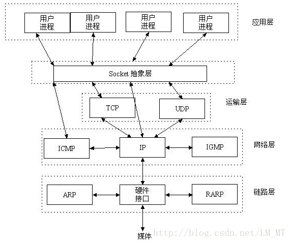 这里写图片描述