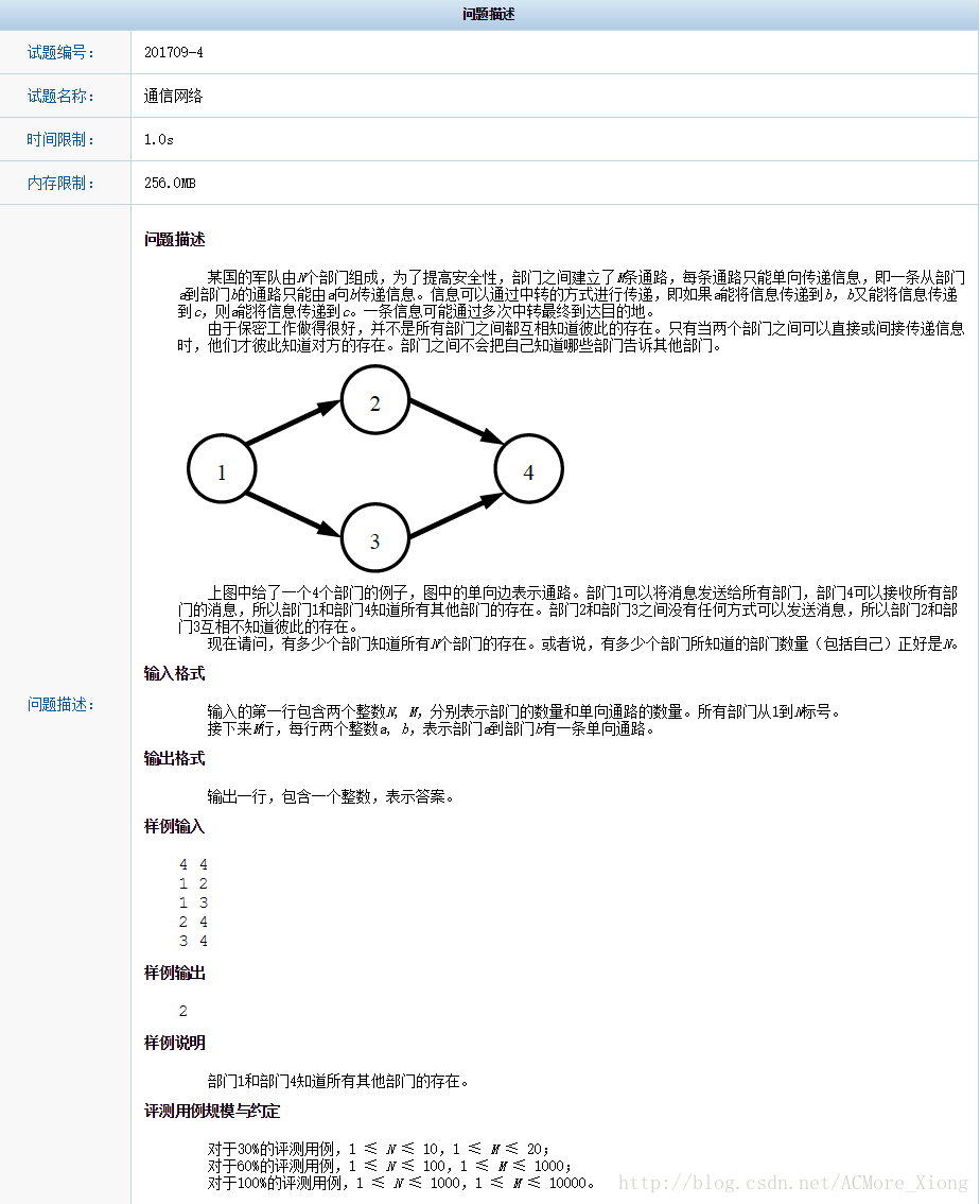 problem discription