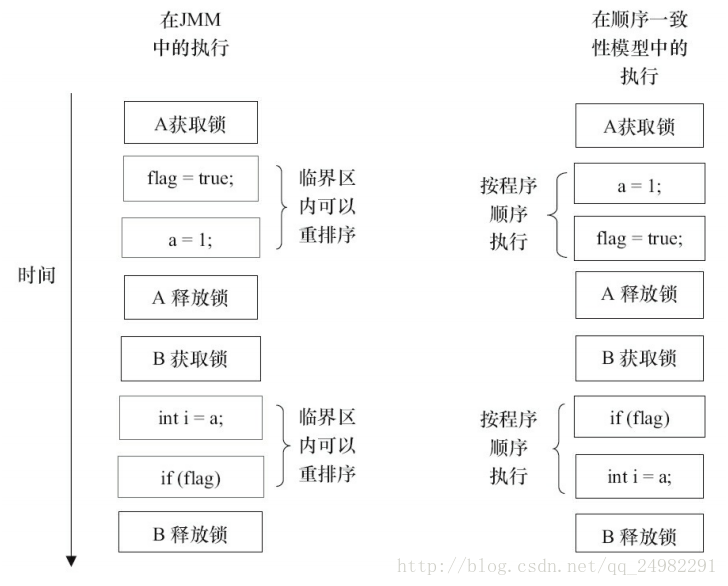 这里写图片描述