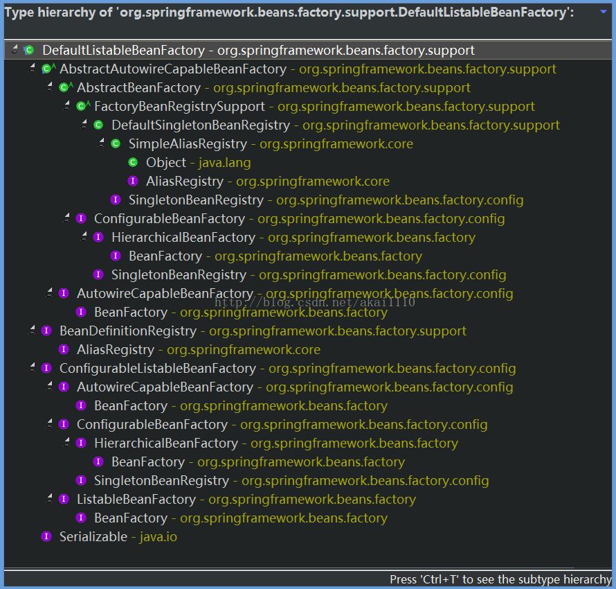 Spring核心类之defaultlistablebeanfactory Akai1110的博客 Csdn博客