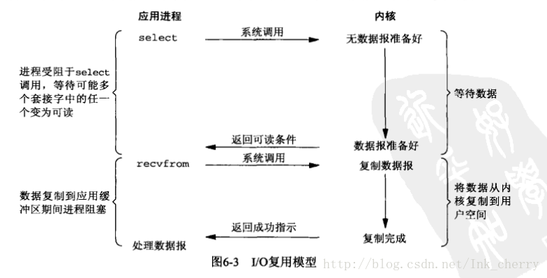 这里写图片描述