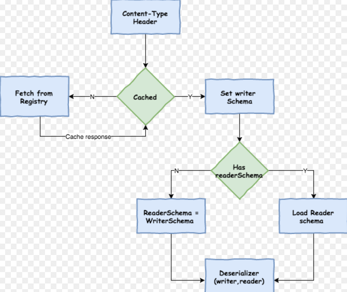 Schema. Xsd схема необязательный.