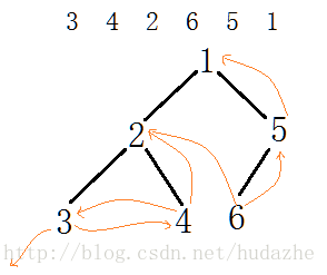 这里写图片描述