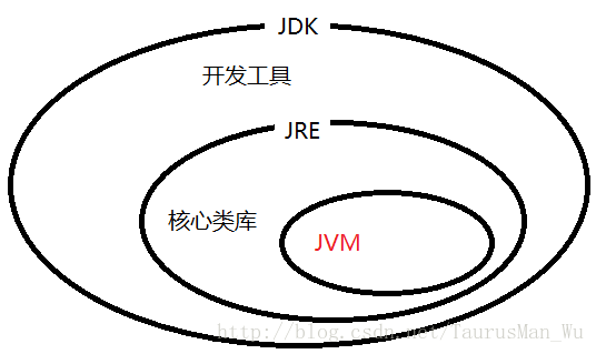 JDK和JRE