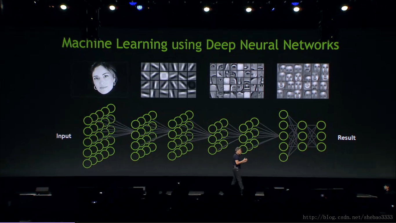 deep learning