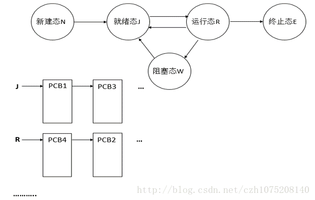 这里写图片描述