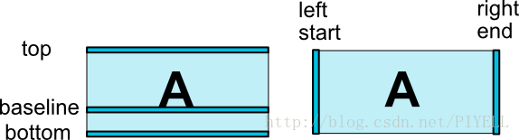 ConstraintLayout支持的相对定位