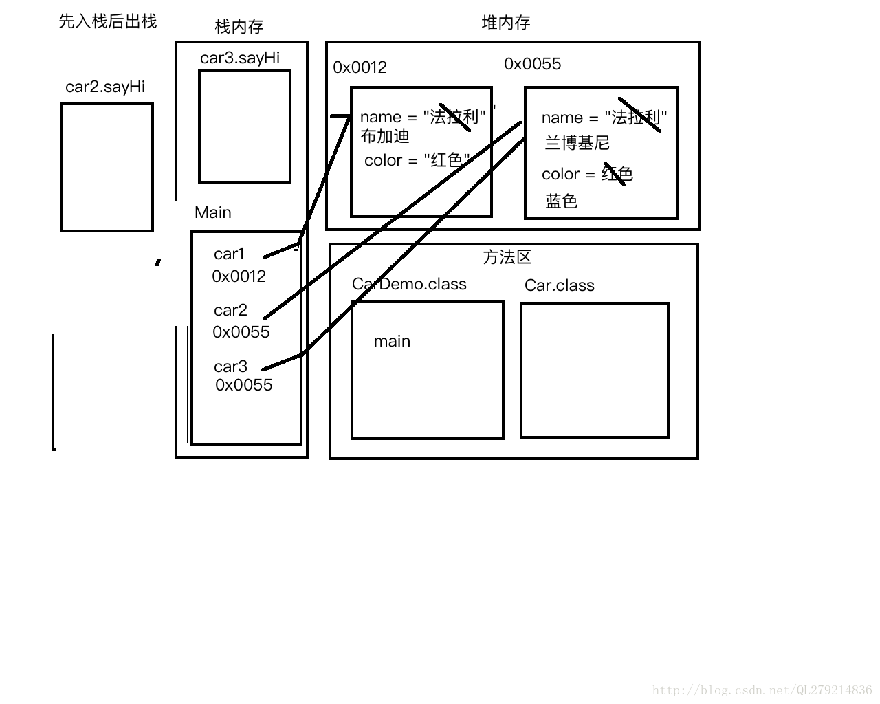 这里写图片描述