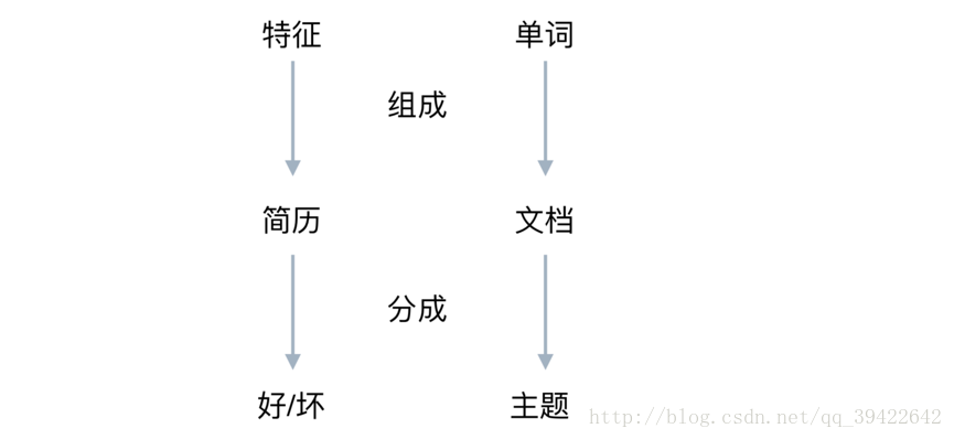 這裡寫圖片描述