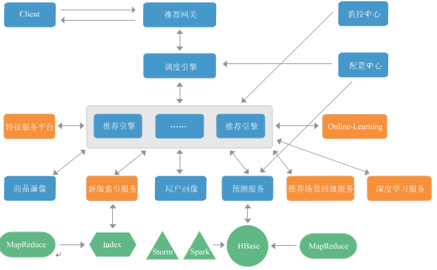 圖片描述